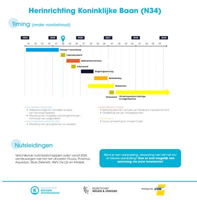 Herinrichting Koninklijke Baan N34 - timing